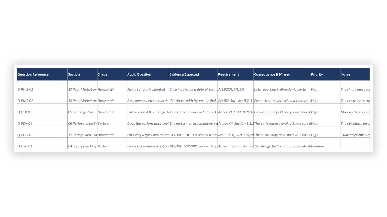 EU IVDR Toolkit sample: GDL-IVD-MAP-005 - IVDR Internal Audit Checklist