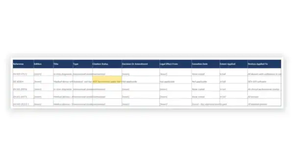 EU IVDR Toolkit sample: GDL-IVD-GSP-005 - Standards and Common Specifications Register