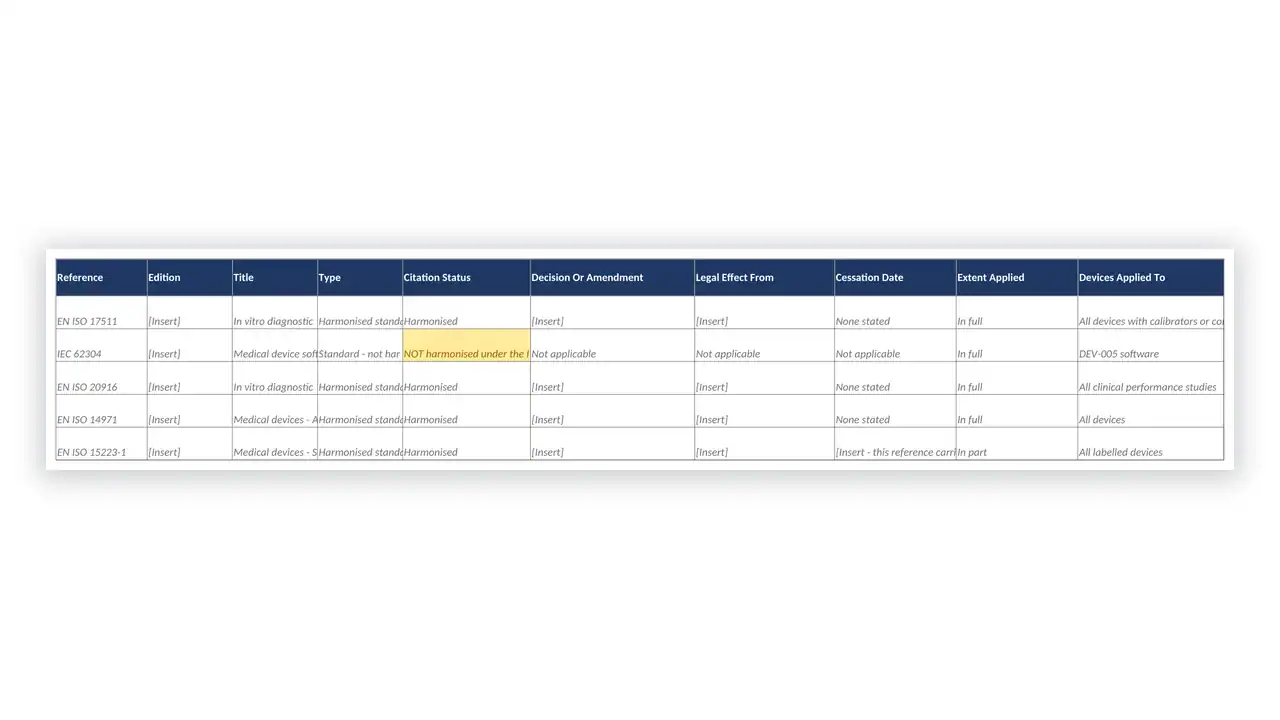EU IVDR Toolkit sample: GDL-IVD-GSP-005 - Standards and Common Specifications Register