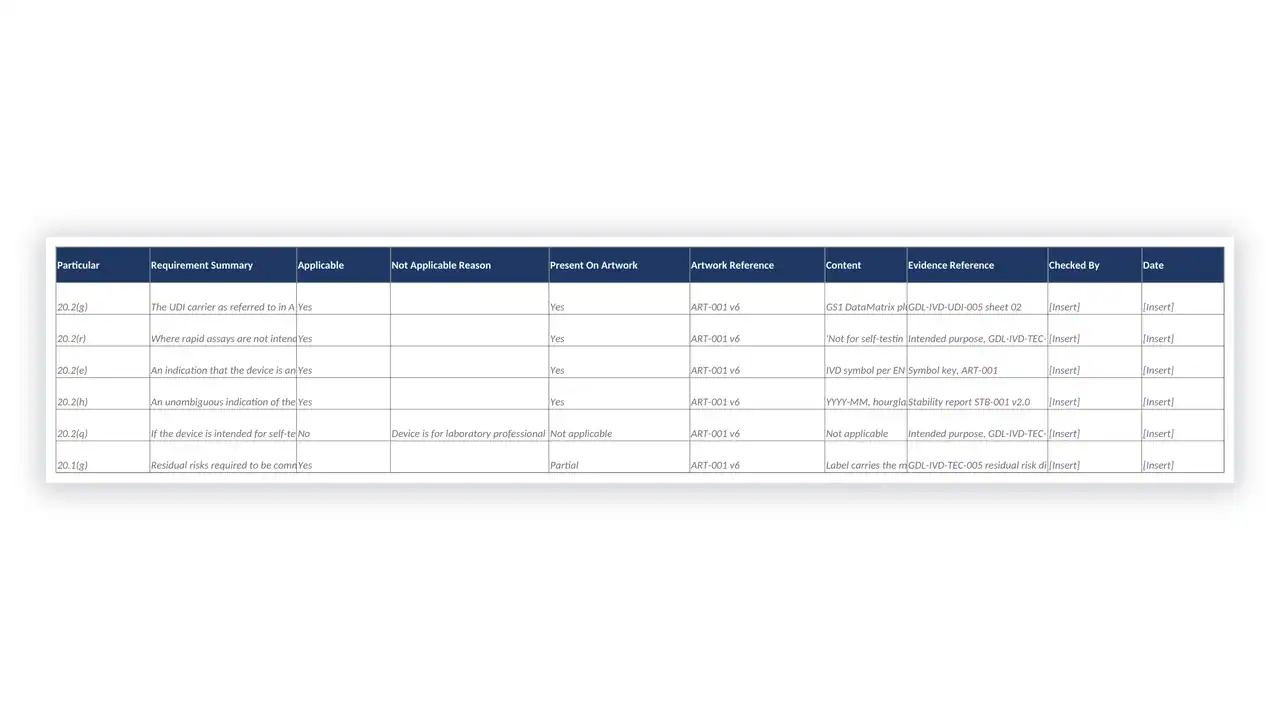 EU IVDR Toolkit sample: GDL-IVD-LBL-002 - Label and IFU Content Checklist