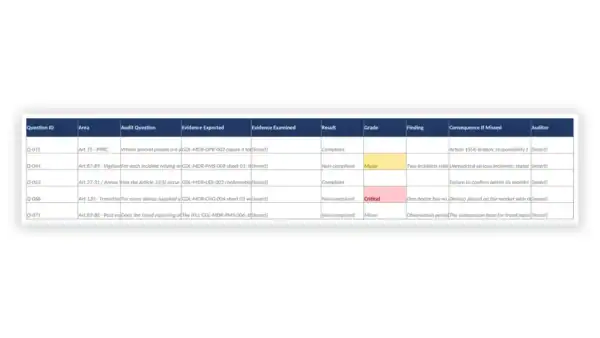 EU MDR Toolkit sample: GDL-MDR-MAP-005 - MDR Internal Audit Checklist