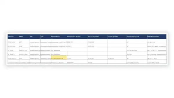 EU MDR Toolkit sample: GDL-MDR-GSP-005 - Standards and Common Specifications Register