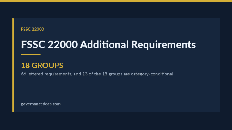 FSSC 22000 requirements slide with 18 groups and category details.