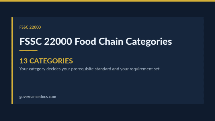 FSSC 22000 food chain categories diagram for food safety standards.
