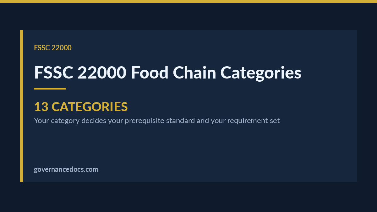 FSSC 22000 Food Chain Categories: The Complete Breakdown FSSC 22000 food chain categories explained