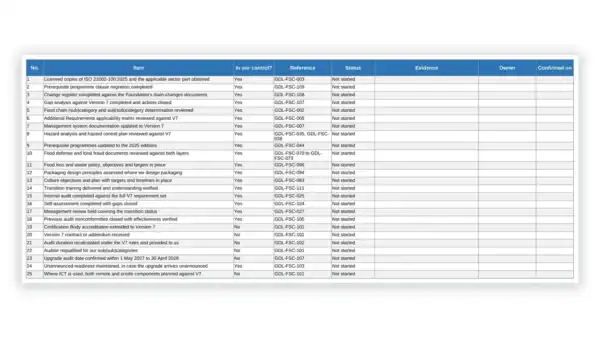 Governance Docs compliance table showing standards and evidence.