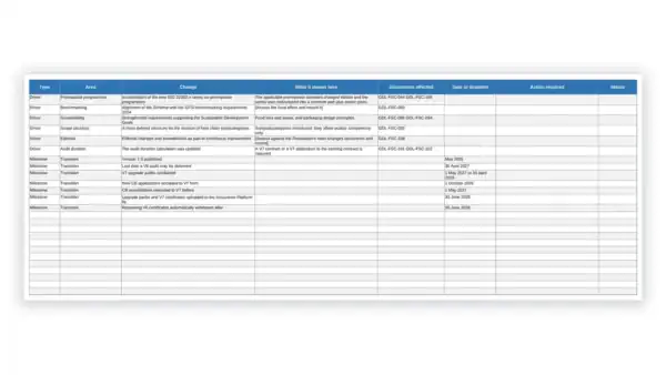Detailed governance compliance table with policies and deadlines.