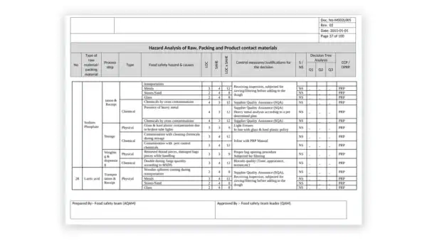 HACCP toolkit sample: Hazard Analysis of Raw, Packing and Product contact materials