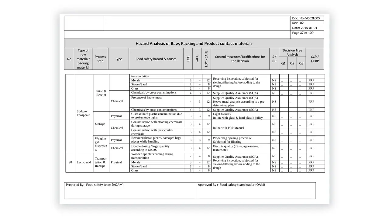HACCP toolkit sample: Hazard Analysis of Raw, Packing and Product contact materials