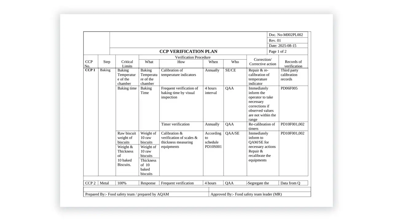 HACCP toolkit sample: CCP verfication plan