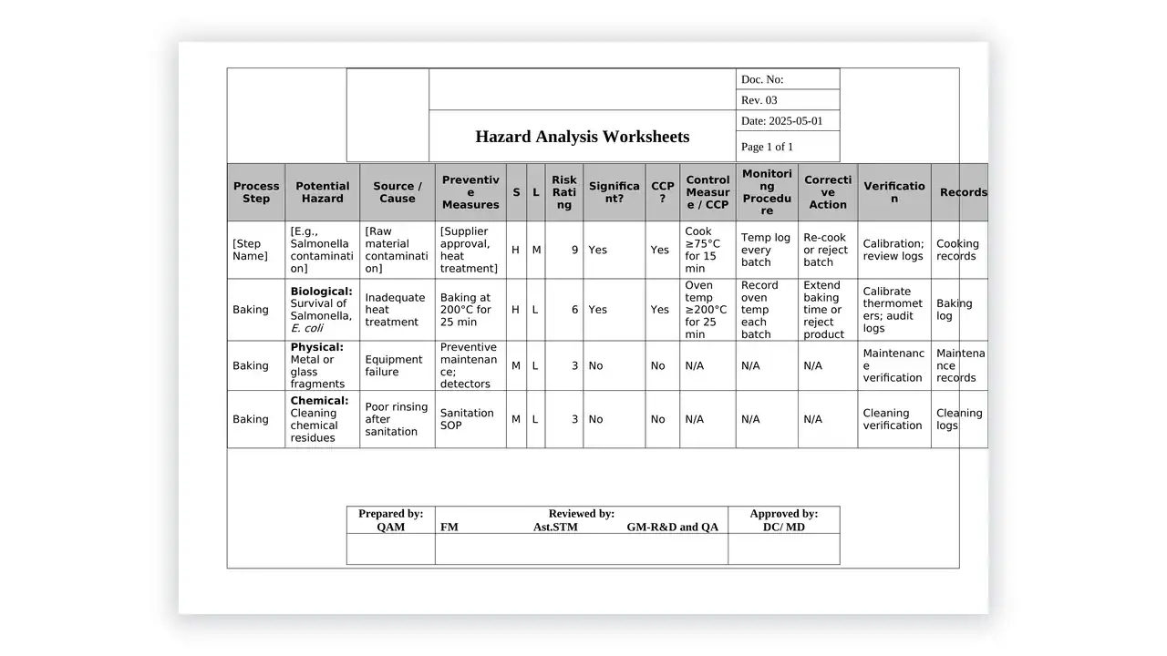 HACCP toolkit sample: Hazard Analysis Worksheets