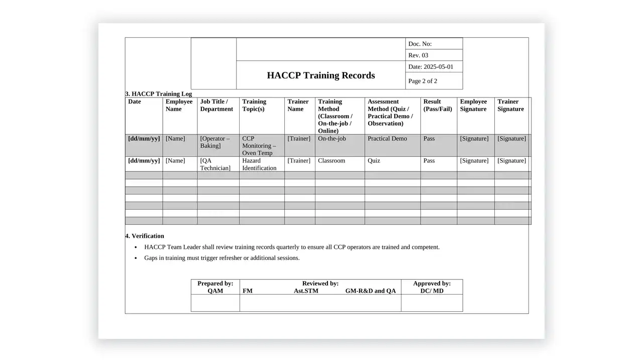 HACCP toolkit sample: HACCP Training Records