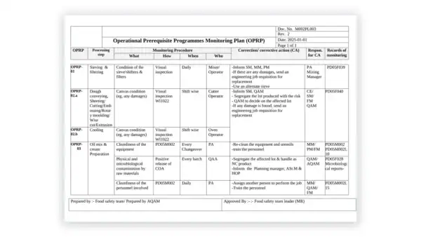 HACCP toolkit sample: OPRP Monitoring Plan
