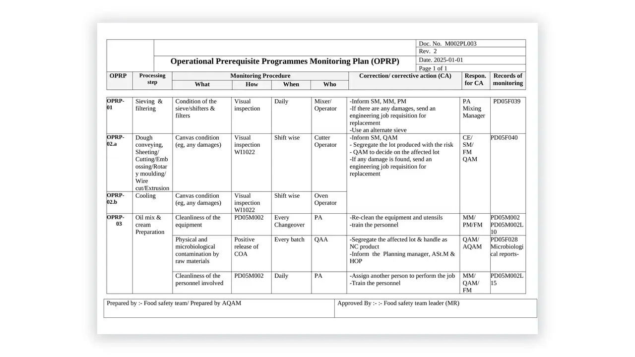 HACCP toolkit sample: OPRP Monitoring Plan