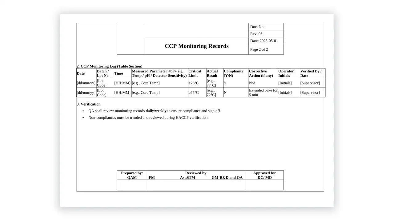 HACCP toolkit sample: CCP Monitoring Records
