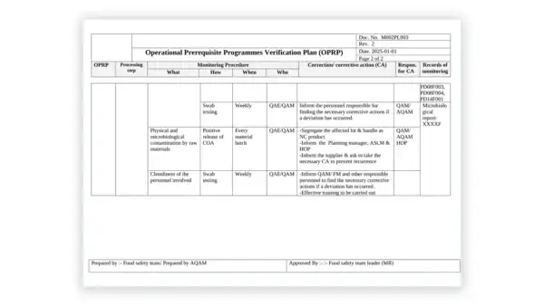 HACCP toolkit sample: OPRP Verification Plan