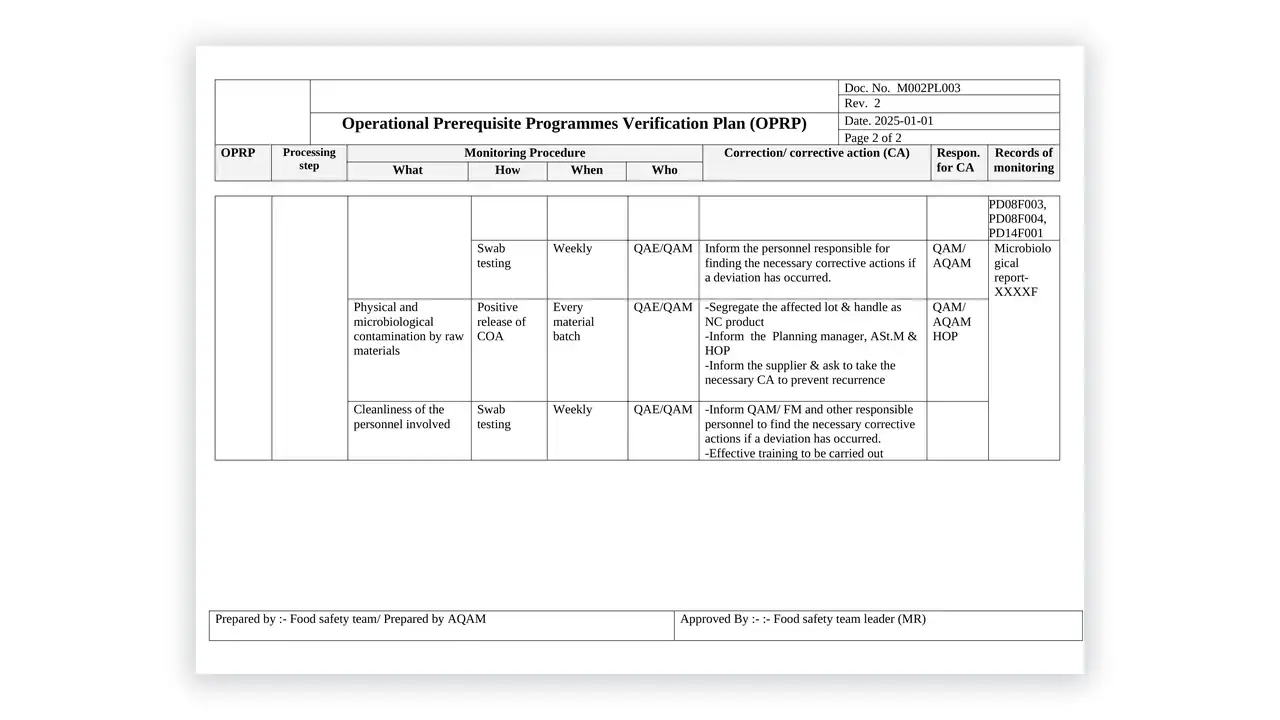HACCP toolkit sample: OPRP Verification Plan