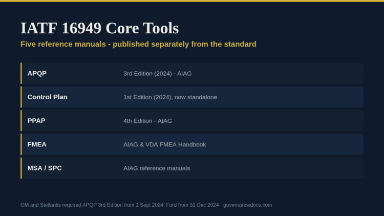 IATF 16949 core tools: the five AIAG reference manuals and their current editions