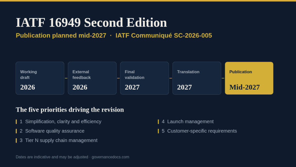 IATF 16949 second edition timeline to mid-2027 and the five revision priorities