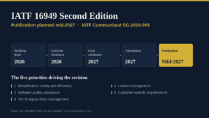 IATF 16949 second edition timeline to mid-2027 and the five revision priorities