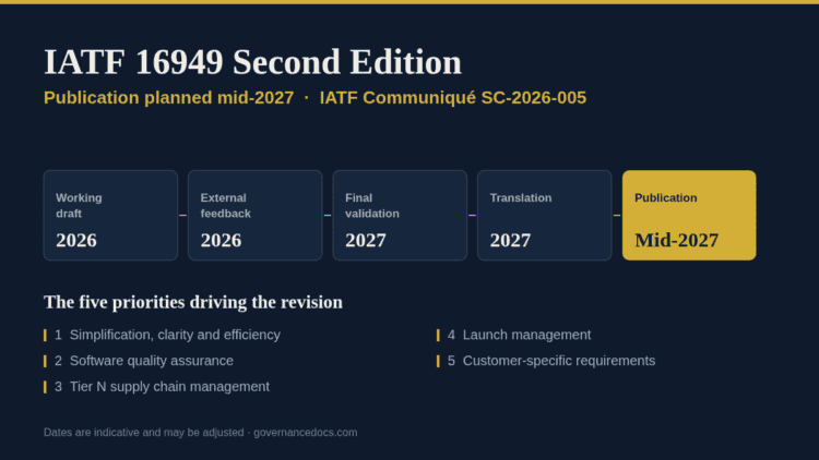 IATF 16949 second edition timeline to mid-2027 and the five revision priorities
