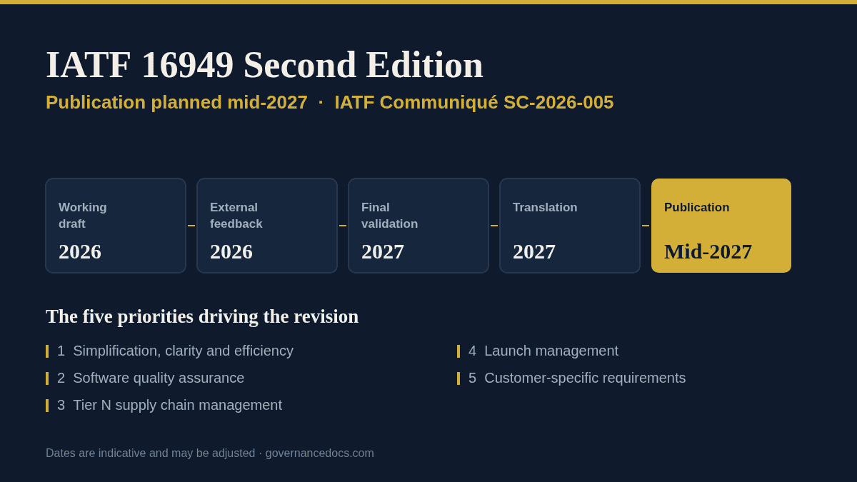 IATF 16949 Second Edition: 5 Priorities and a Clear 2027 Timeline IATF 16949 second edition timeline to mid-2027 and the five revision priorities
