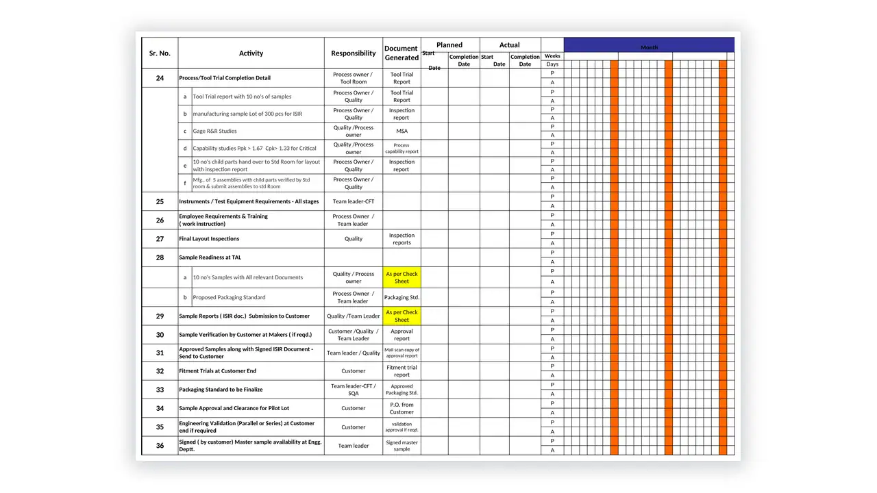 IATF 16949 toolkit sample: APQP Timing Plan Macro Level