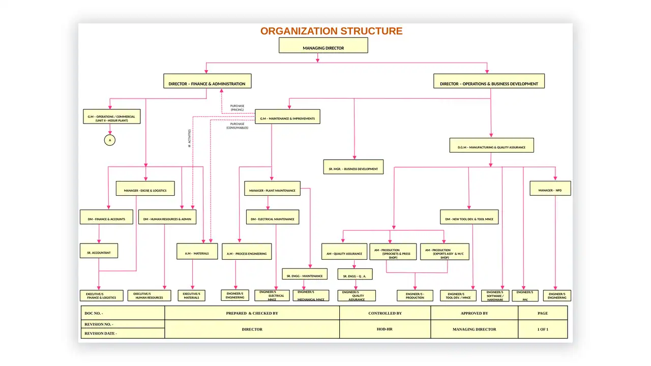 IATF 16949 toolkit sample: Organization Structure