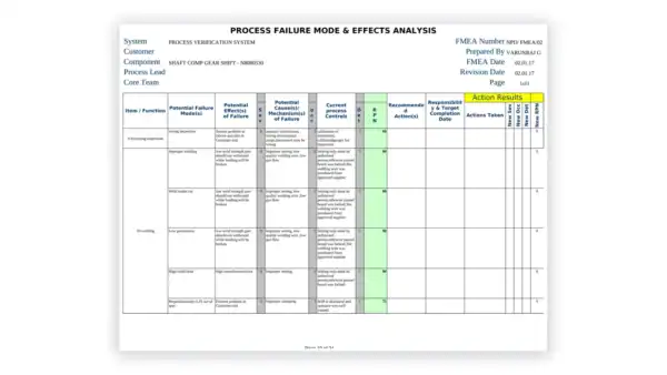 IATF 16949 toolkit sample: PPAP N8080530 Shaft Gear Shift Component