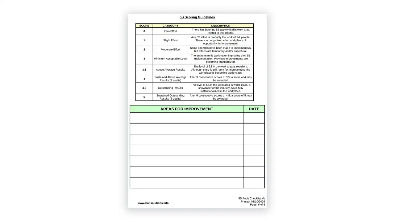 IATF 16949 toolkit sample: 5S Audit Checklist