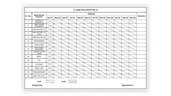IATF 16949 toolkit sample: 5S Audit Plan