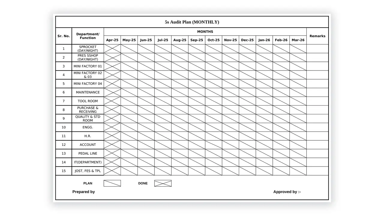 IATF 16949 toolkit sample: 5S Audit Plan