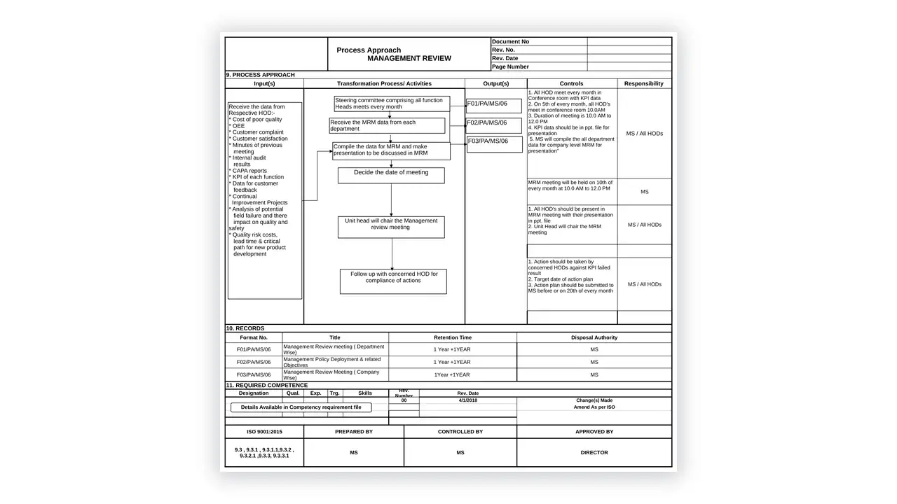 IATF 16949 toolkit sample: Management Review Procedure