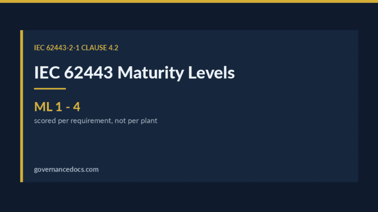 IEC 62443 maturity levels chart for cybersecurity standards.