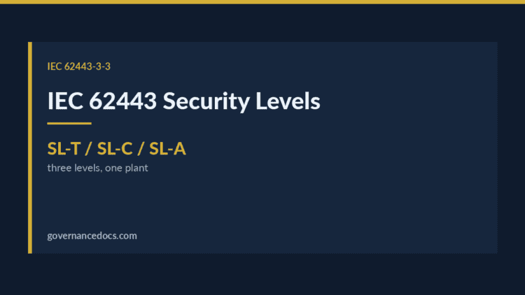 IEC 62443 security levels diagram for industrial automation.