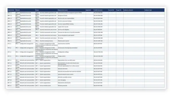 IEC 62443 Toolkit maturity assessment workbook scoring all 87 requirements