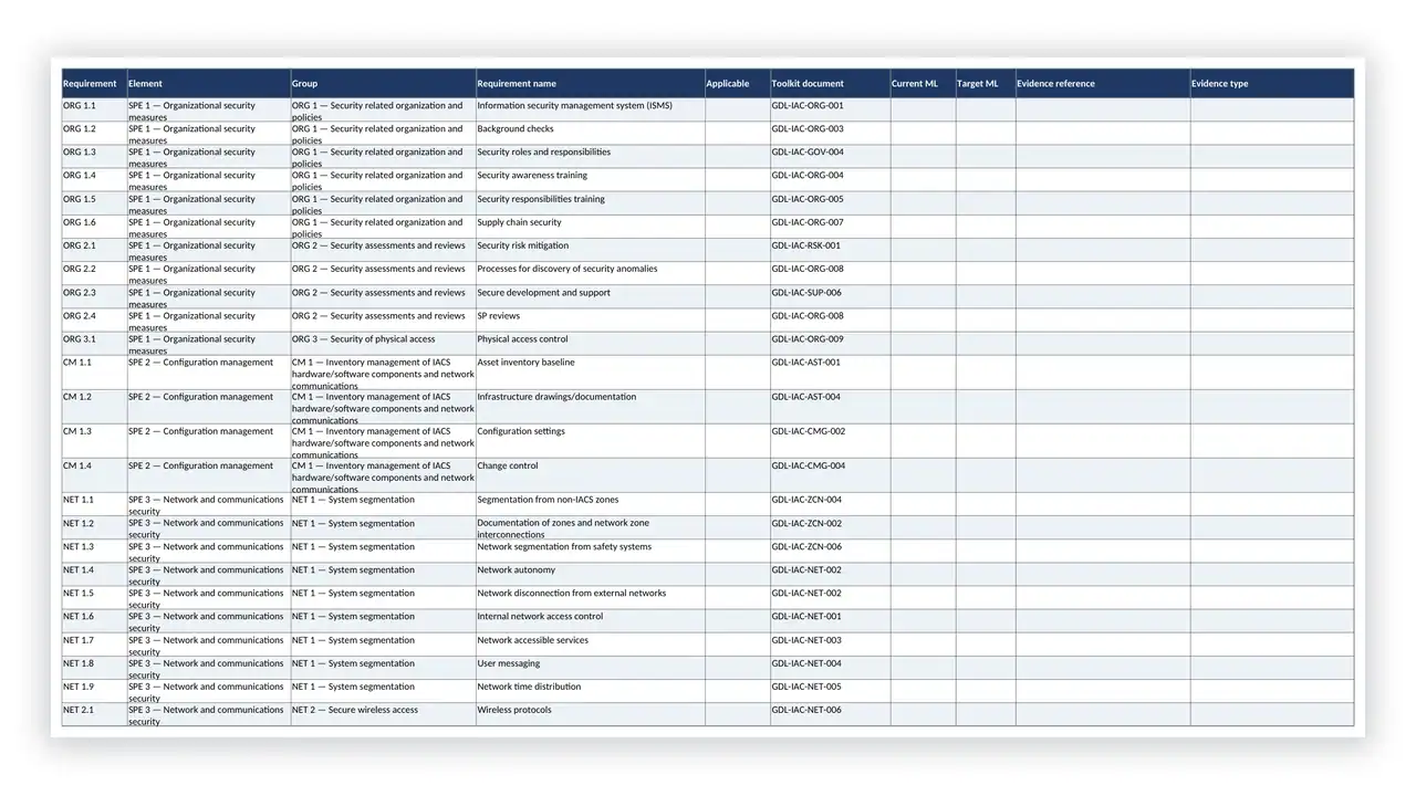 IEC 62443 Toolkit maturity assessment workbook scoring all 87 requirements