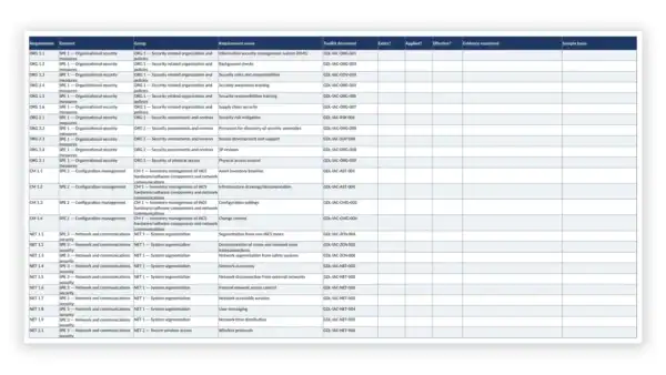 IEC 62443 Toolkit internal audit checklist covering all 87 requirements