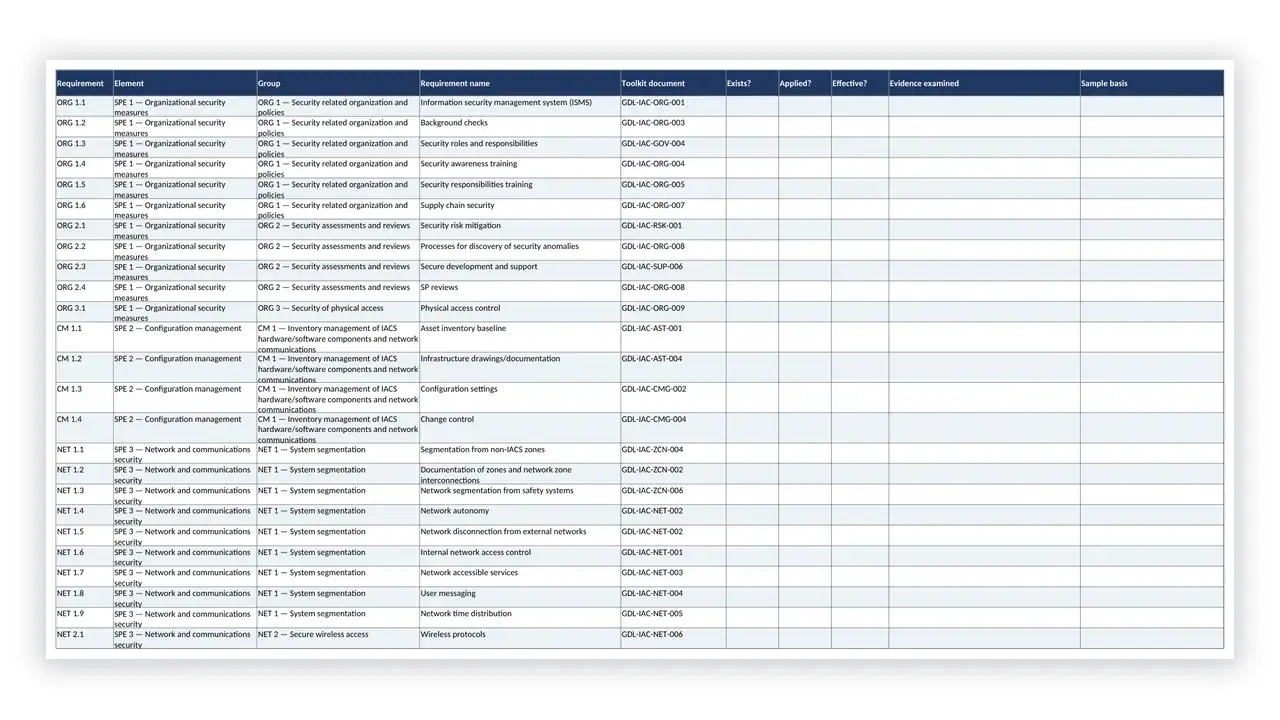 IEC 62443 Toolkit internal audit checklist covering all 87 requirements
