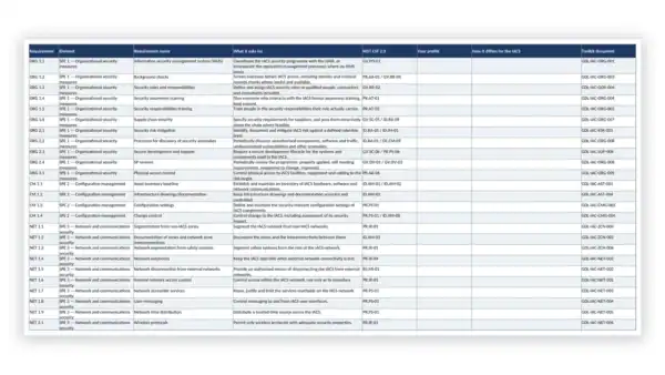 IEC 62443 Toolkit mapping to NIST Cybersecurity Framework 2.0