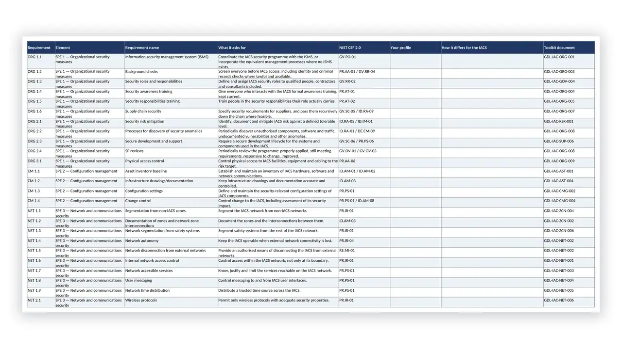 IEC 62443 Toolkit mapping to NIST Cybersecurity Framework 2.0
