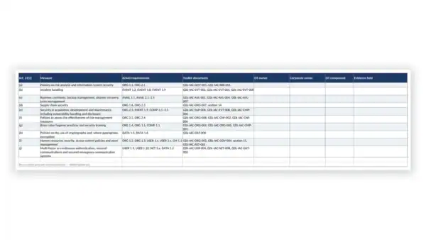 IEC 62443 Toolkit mapping to NIS2 Article 21 measures