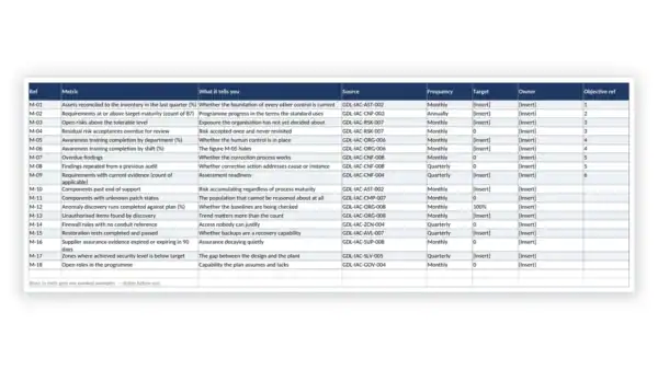 IEC 62443 Toolkit security programme metrics and reporting workbook