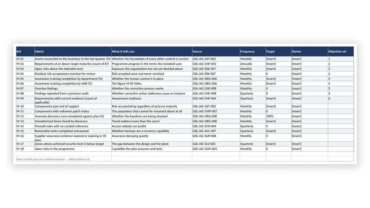 IEC 62443 Toolkit security programme metrics and reporting workbook
