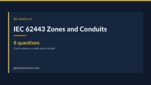 IEC 62443 Zones and Conduits diagram for cybersecurity.