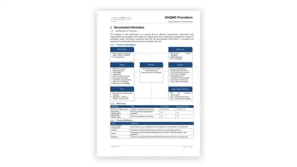 IMS toolkit sample: 11 Documented Information