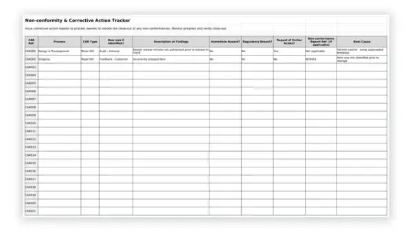 IMS toolkit sample: 48 Corrective Action Log