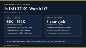 Is ISO 27001 worth it: 2026 cost versus return comparison
