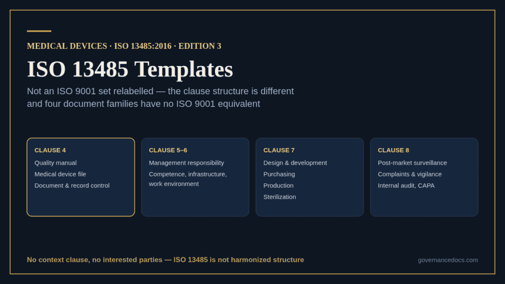 ISO 13485 templates mapped to the standard's clause 4 to 8 structure