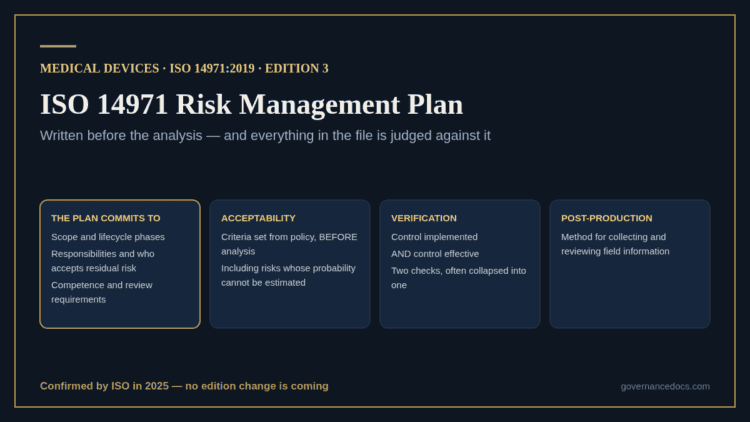 ISO 14971 risk management plan: what it commits you to and how the file is judged against it